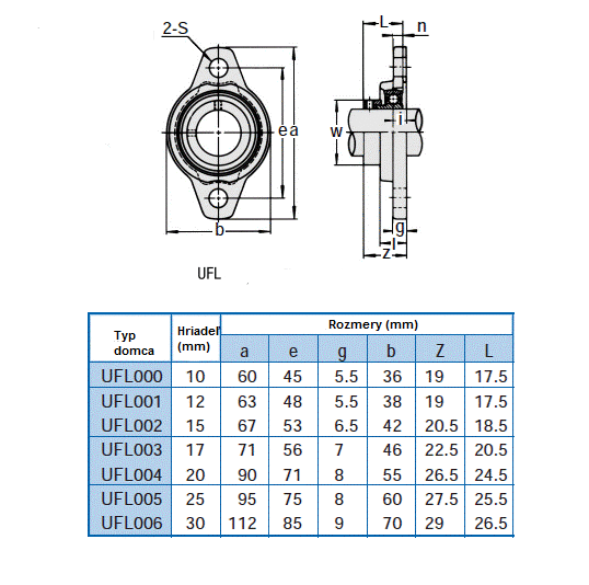 UFL 002 Ložiskový domec